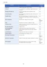 Preview for 15 page of Olivetti d-COPIA 255MF Operation Manual