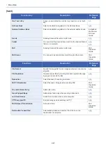 Preview for 18 page of Olivetti d-COPIA 255MF Operation Manual