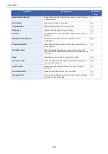 Preview for 20 page of Olivetti d-COPIA 255MF Operation Manual