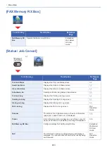 Preview for 24 page of Olivetti d-COPIA 255MF Operation Manual