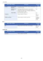 Preview for 32 page of Olivetti d-COPIA 255MF Operation Manual