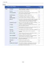 Preview for 36 page of Olivetti d-COPIA 255MF Operation Manual