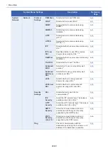 Preview for 38 page of Olivetti d-COPIA 255MF Operation Manual