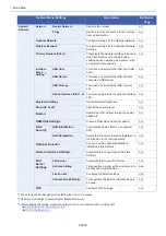 Preview for 39 page of Olivetti d-COPIA 255MF Operation Manual