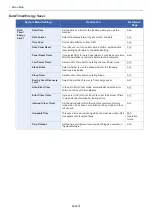 Preview for 40 page of Olivetti d-COPIA 255MF Operation Manual