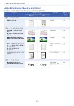 Preview for 48 page of Olivetti d-COPIA 255MF Operation Manual