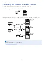 Preview for 84 page of Olivetti d-COPIA 255MF Operation Manual