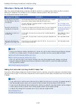 Preview for 92 page of Olivetti d-COPIA 255MF Operation Manual