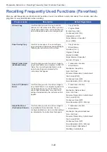 Preview for 175 page of Olivetti d-COPIA 255MF Operation Manual