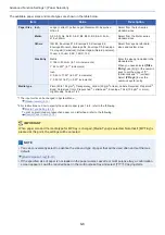 Preview for 260 page of Olivetti d-COPIA 255MF Operation Manual