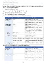 Preview for 295 page of Olivetti d-COPIA 255MF Operation Manual