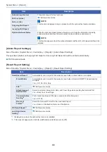 Preview for 325 page of Olivetti d-COPIA 255MF Operation Manual