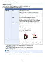 Preview for 329 page of Olivetti d-COPIA 255MF Operation Manual