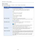 Preview for 332 page of Olivetti d-COPIA 255MF Operation Manual