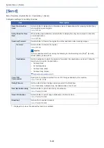 Preview for 343 page of Olivetti d-COPIA 255MF Operation Manual