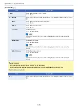 Preview for 354 page of Olivetti d-COPIA 255MF Operation Manual