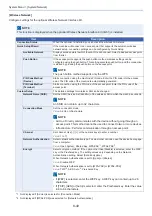 Preview for 368 page of Olivetti d-COPIA 255MF Operation Manual