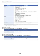 Preview for 373 page of Olivetti d-COPIA 255MF Operation Manual