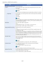 Preview for 376 page of Olivetti d-COPIA 255MF Operation Manual