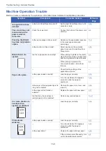 Preview for 438 page of Olivetti d-COPIA 255MF Operation Manual