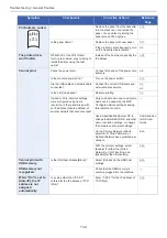 Preview for 439 page of Olivetti d-COPIA 255MF Operation Manual