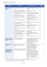 Preview for 440 page of Olivetti d-COPIA 255MF Operation Manual