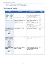 Preview for 441 page of Olivetti d-COPIA 255MF Operation Manual