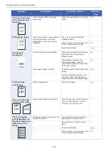 Preview for 442 page of Olivetti d-COPIA 255MF Operation Manual