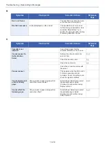 Preview for 445 page of Olivetti d-COPIA 255MF Operation Manual