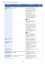 Preview for 446 page of Olivetti d-COPIA 255MF Operation Manual