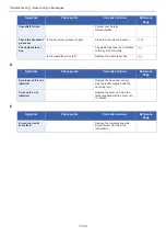 Preview for 447 page of Olivetti d-COPIA 255MF Operation Manual