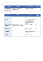 Preview for 452 page of Olivetti d-COPIA 255MF Operation Manual