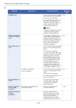 Preview for 453 page of Olivetti d-COPIA 255MF Operation Manual