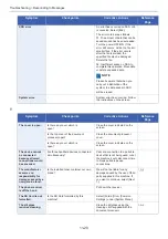 Preview for 455 page of Olivetti d-COPIA 255MF Operation Manual