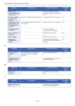 Preview for 456 page of Olivetti d-COPIA 255MF Operation Manual