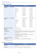 Preview for 497 page of Olivetti d-COPIA 255MF Operation Manual