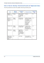 Preview for 106 page of Olivetti d-Copia 283MF plus Operation Manual