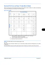 Preview for 175 page of Olivetti d-Copia 283MF plus Operation Manual