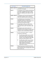 Preview for 178 page of Olivetti d-Copia 283MF plus Operation Manual