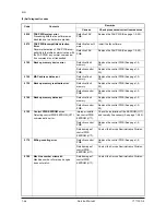 Preview for 122 page of Olivetti d-Copia 284MF Service Manual