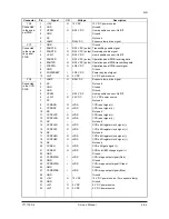 Preview for 239 page of Olivetti d-Copia 284MF Service Manual