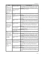 Предварительный просмотр 189 страницы Olivetti d-Copia 300 Service Manual