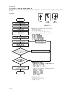 Предварительный просмотр 243 страницы Olivetti d-Copia 300 Service Manual