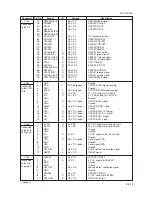 Предварительный просмотр 317 страницы Olivetti d-Copia 300 Service Manual