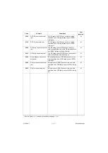 Предварительный просмотр 288 страницы Olivetti d-Copia 3002MF plus Service Manual