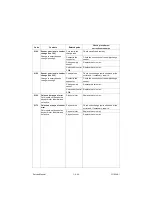 Предварительный просмотр 341 страницы Olivetti d-Copia 3002MF plus Service Manual