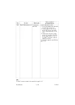 Предварительный просмотр 345 страницы Olivetti d-Copia 3002MF plus Service Manual