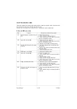 Предварительный просмотр 359 страницы Olivetti d-Copia 3002MF plus Service Manual