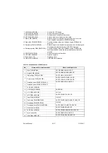 Предварительный просмотр 478 страницы Olivetti d-Copia 3002MF plus Service Manual