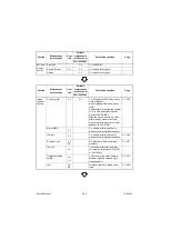 Предварительный просмотр 523 страницы Olivetti d-Copia 3002MF plus Service Manual